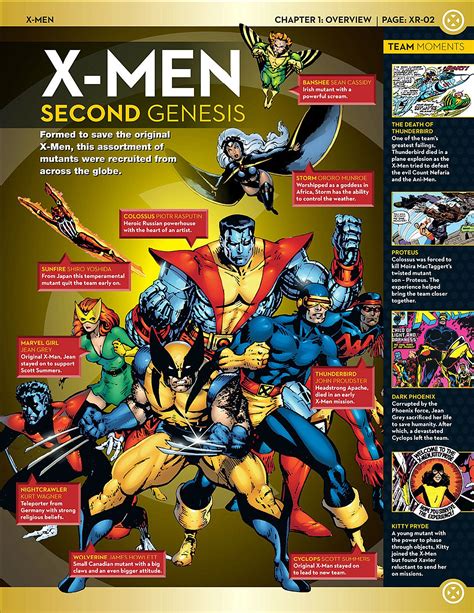 different x-men teams